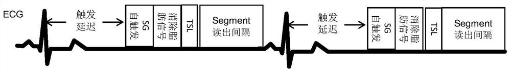 A Quantitative Fast Frequency Locking Magnetic Resonance Imaging Method