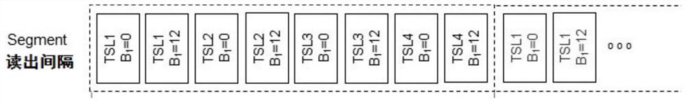 A Quantitative Fast Frequency Locking Magnetic Resonance Imaging Method