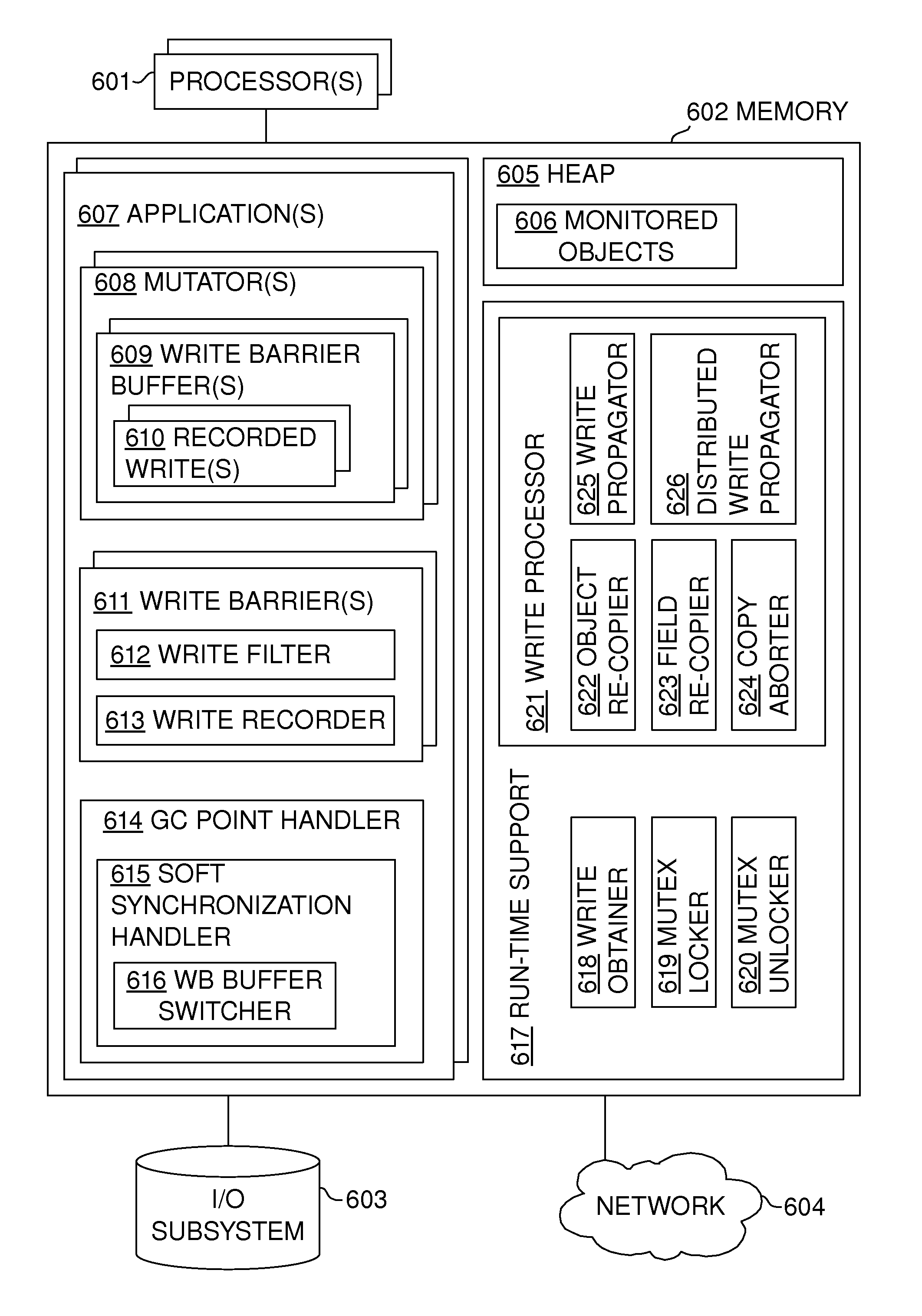 Monitoring writes using thread-local write barrier buffers and soft synchronization