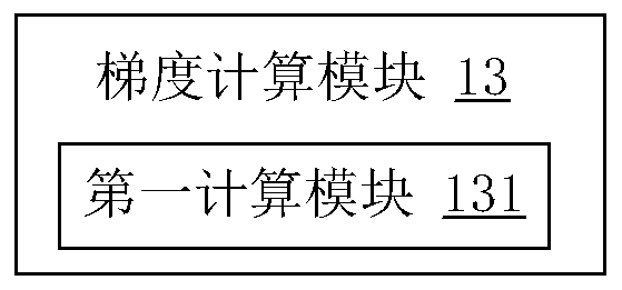 Image processing method and device and display control card