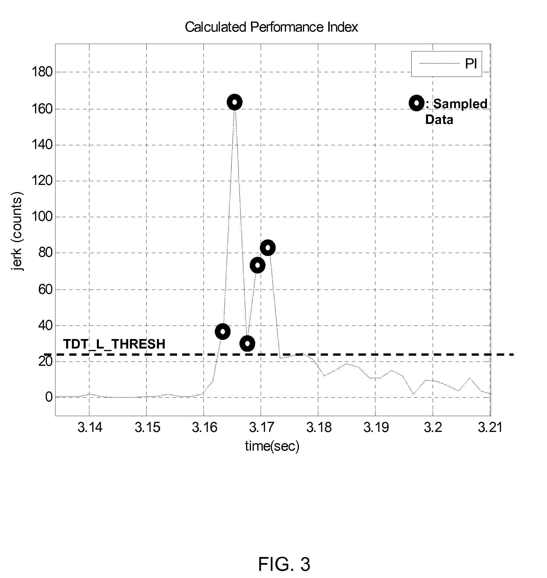 Directional tap detection algorithm using an accelerometer