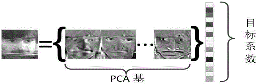 Increment subspace target tracking method based on Lp norm regularization