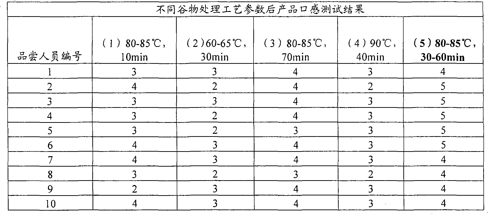 Method for producing milk product