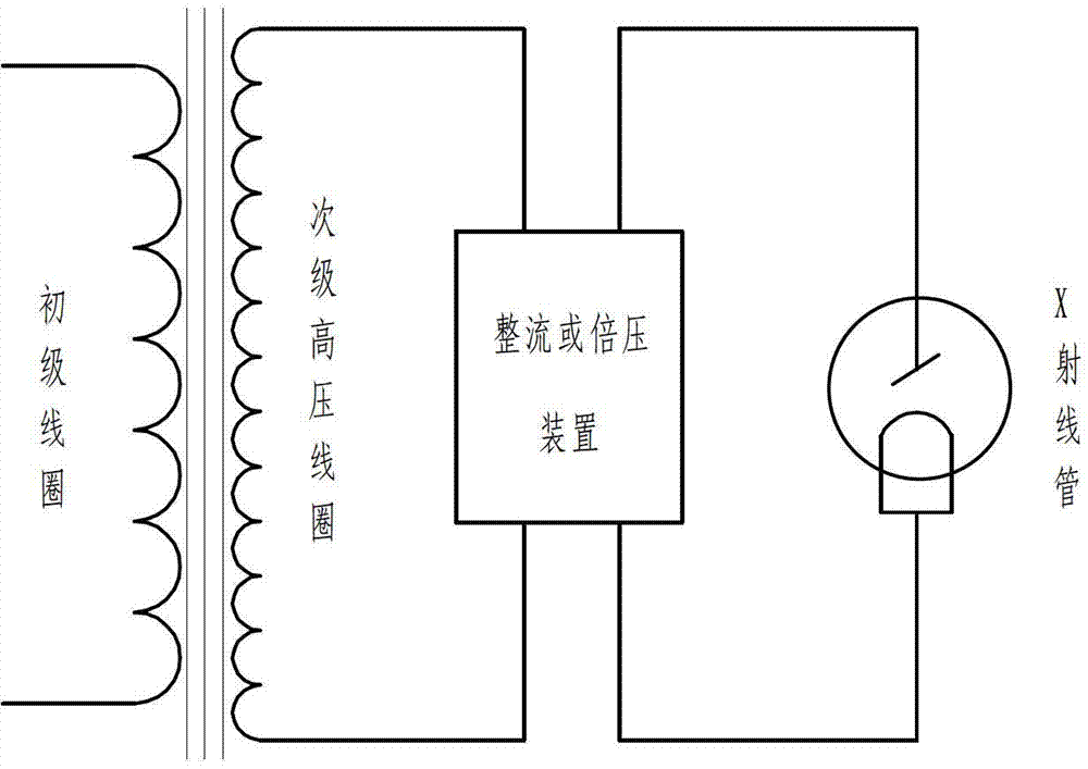 Closed type high-voltage coil and manufacturing method thereof