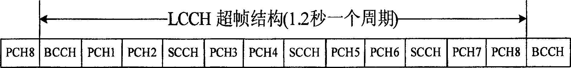 Logical control channel processing device and method in wireless local telephone system base station