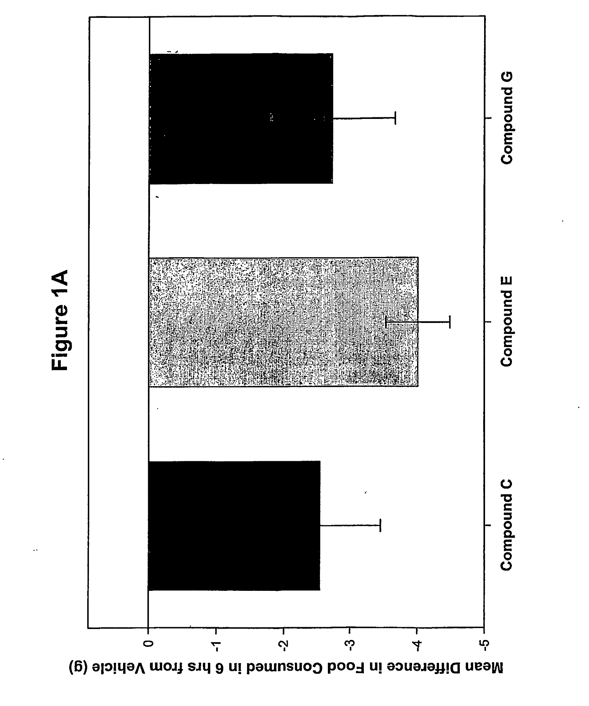 Melanocortin Receptor Ligands