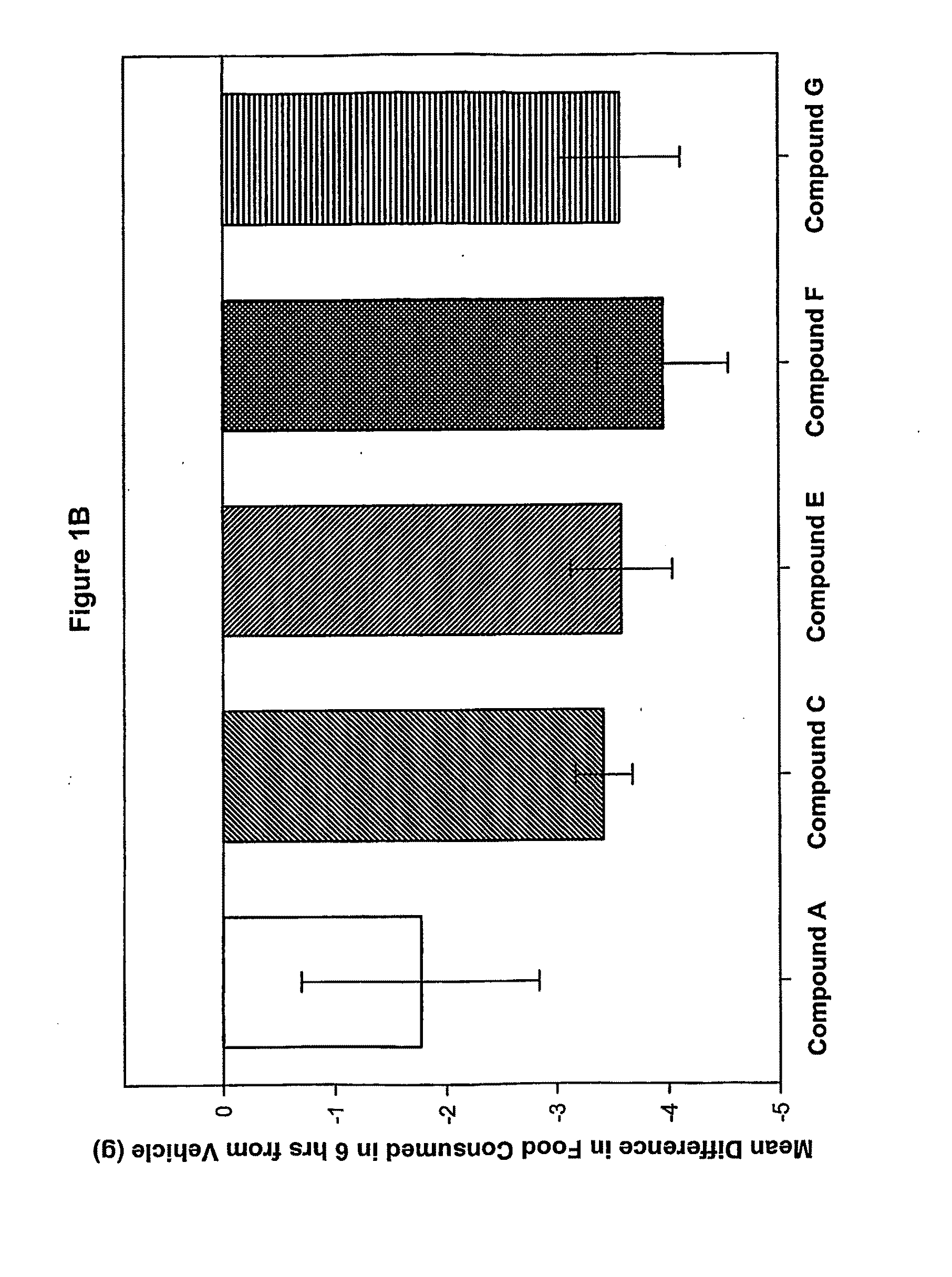 Melanocortin Receptor Ligands