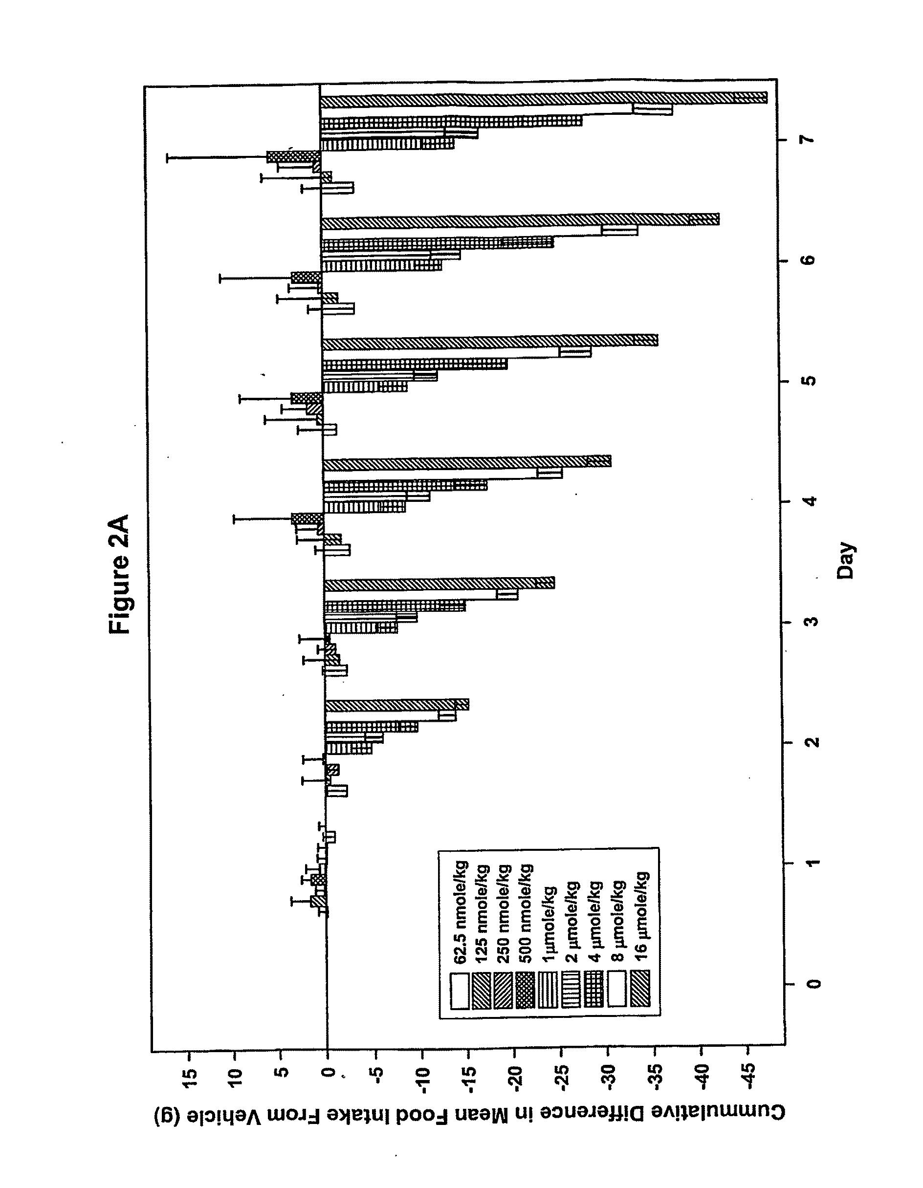 Melanocortin Receptor Ligands