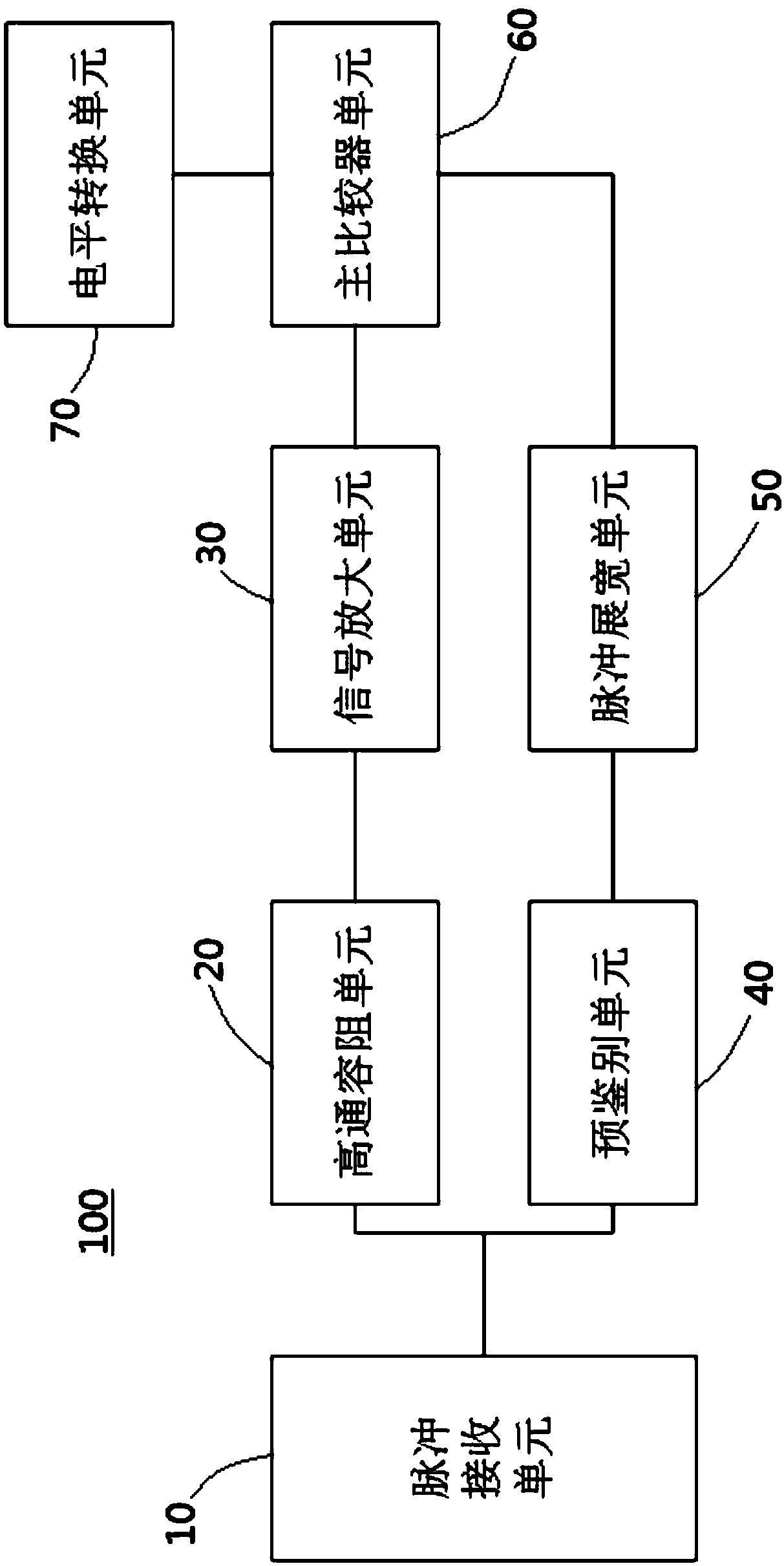 Time discriminating circuit system