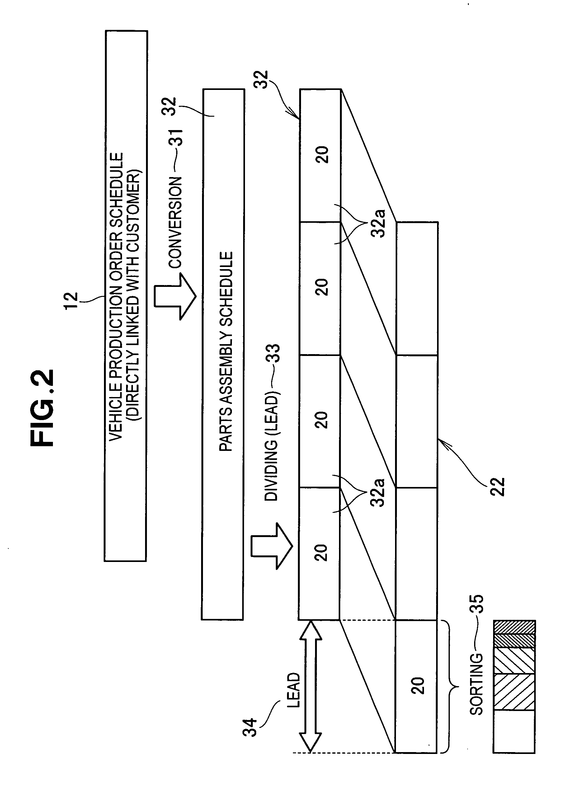 Parts production scheduling method