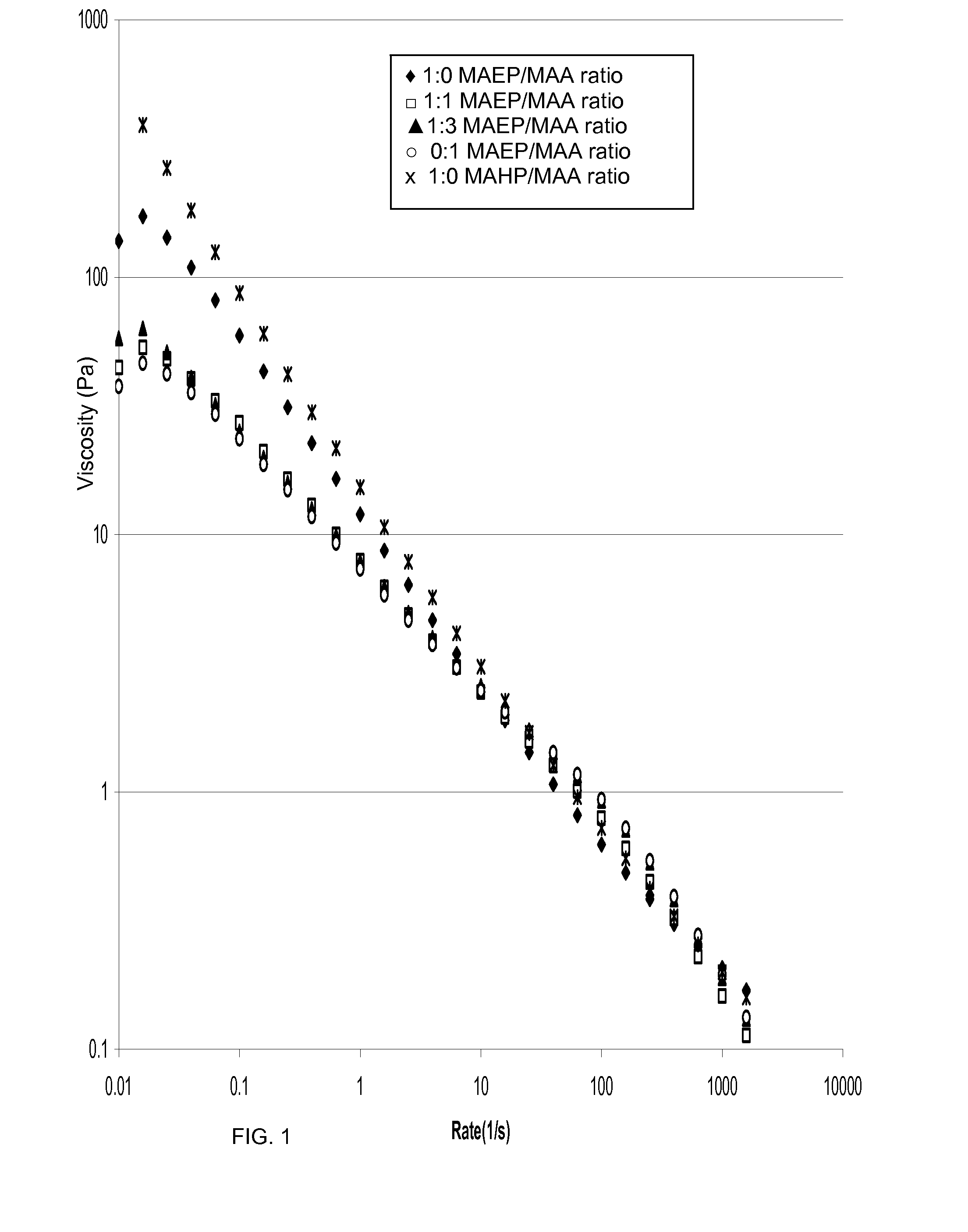 Compositions with pH Responsive Copolymer Containing MAEP and/or MAHP and Method for Using Same