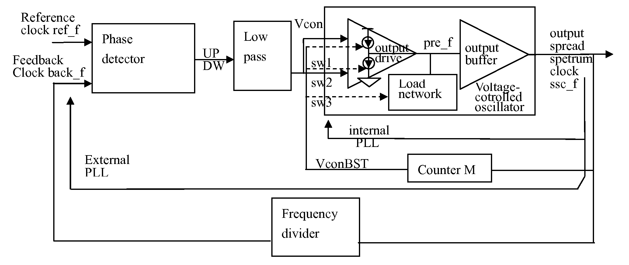 Spread spectrum clock generating circuit