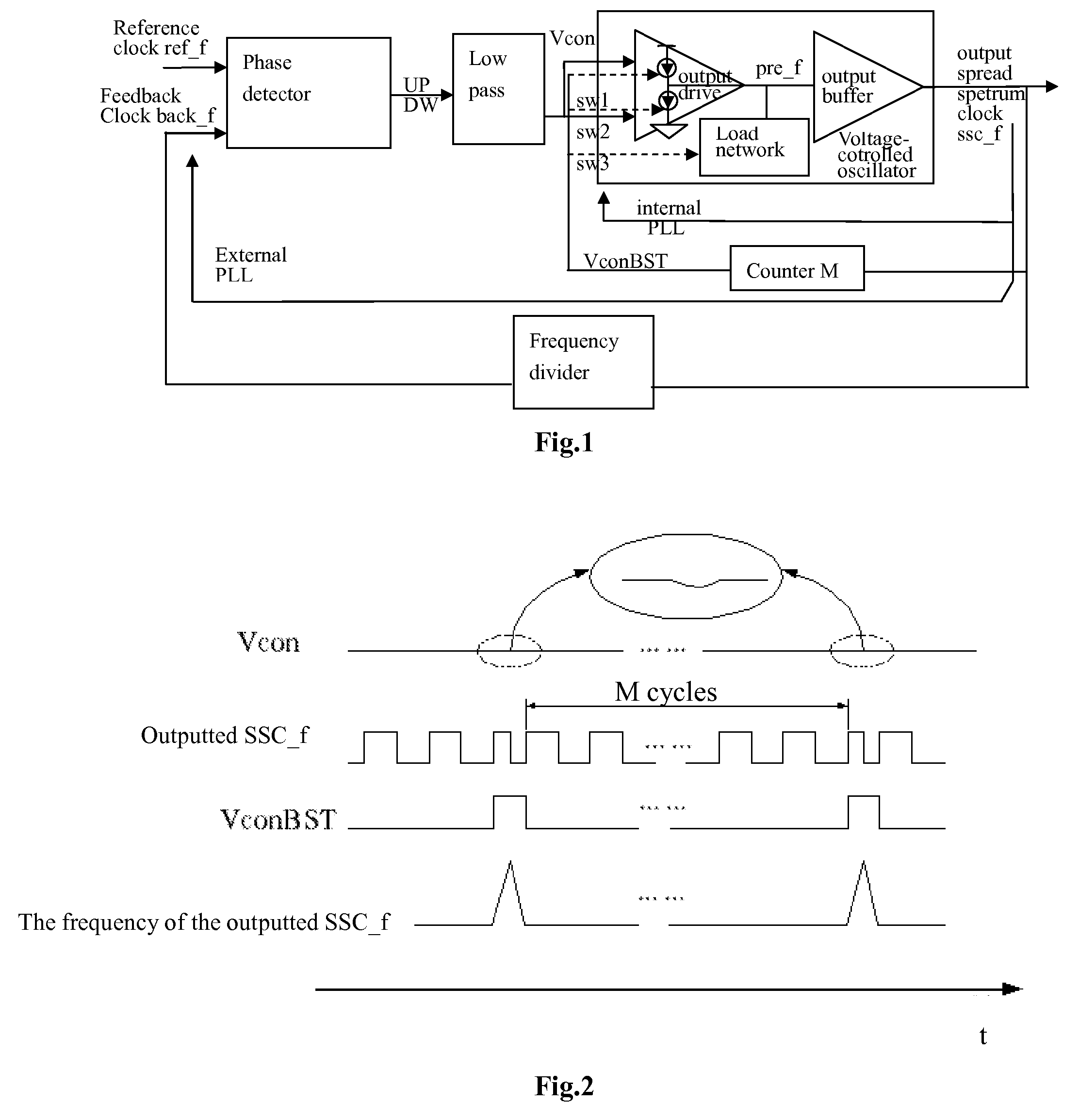 Spread spectrum clock generating circuit