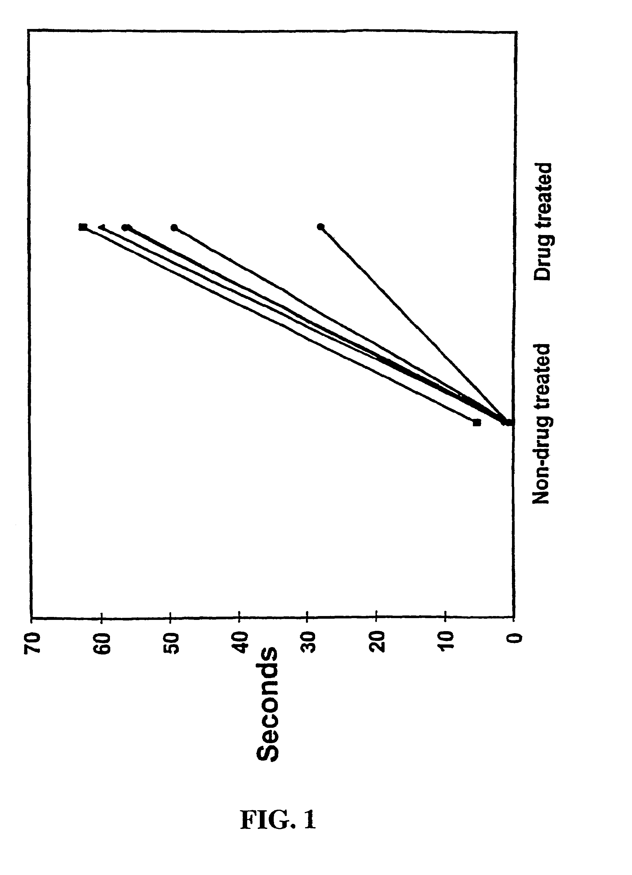 Methods of indirectly stimulating the vagus nerve with an electrical field