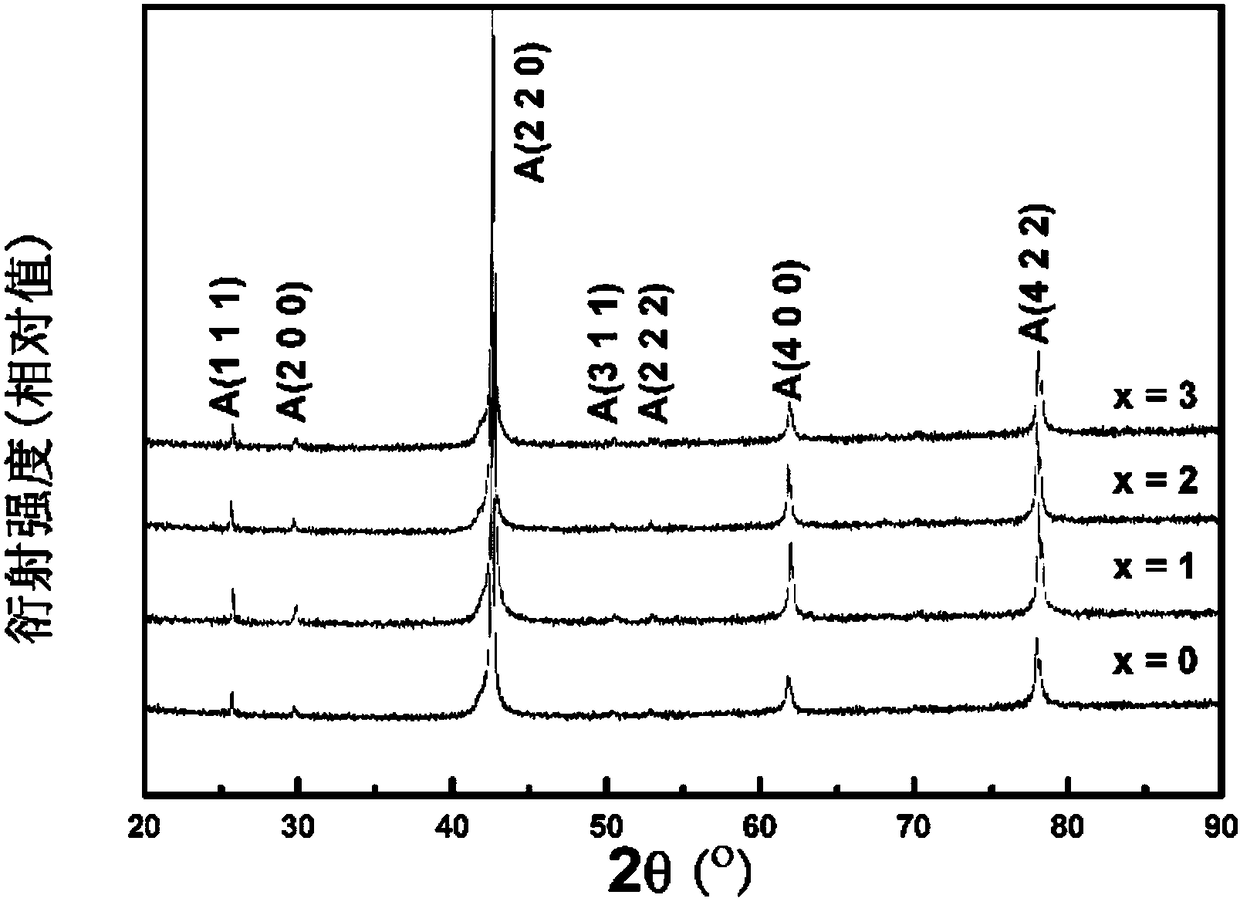 Ni-Co-Mn-Sn magnetic refrigeration material and preparation method thereof