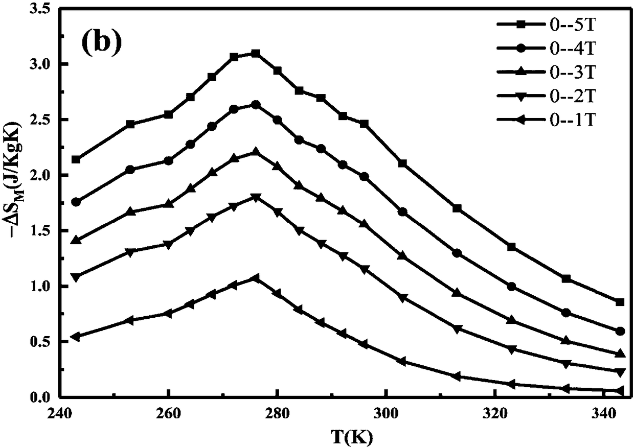 Ni-Co-Mn-Sn magnetic refrigeration material and preparation method thereof