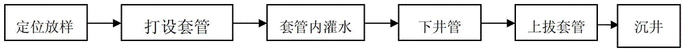 Construction method of precipitation well