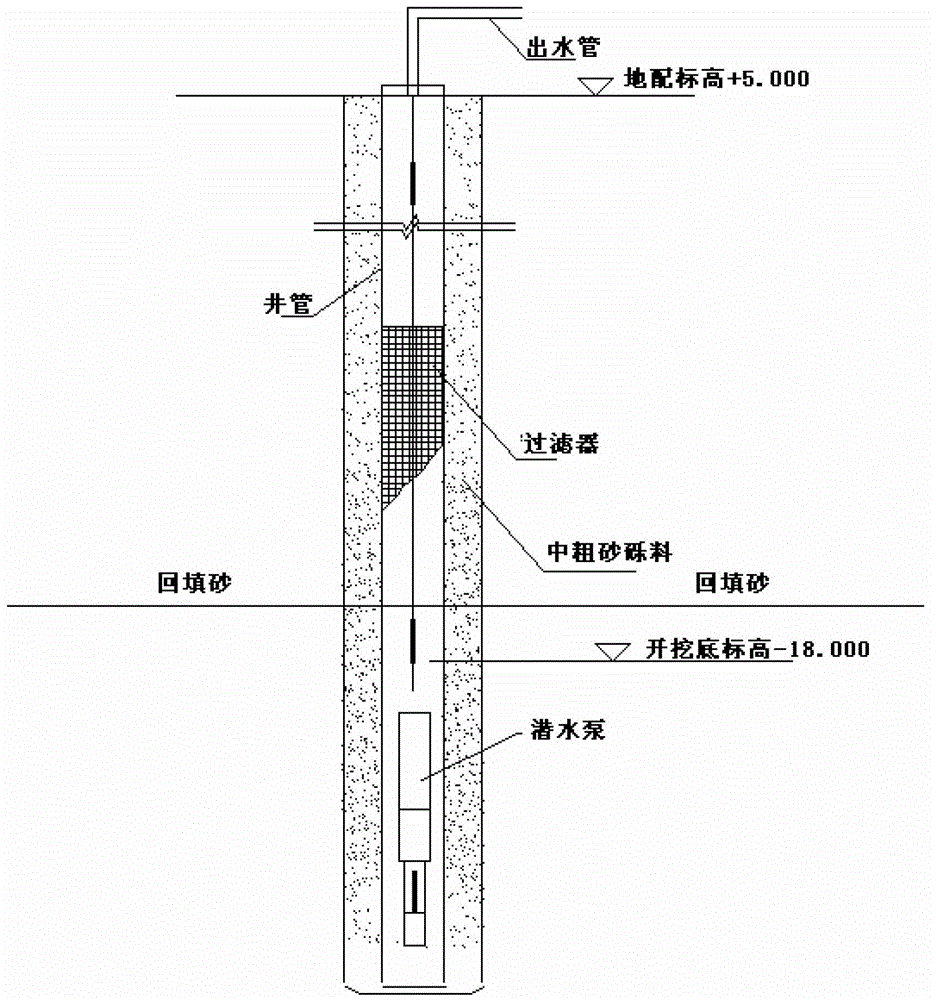 Construction method of precipitation well