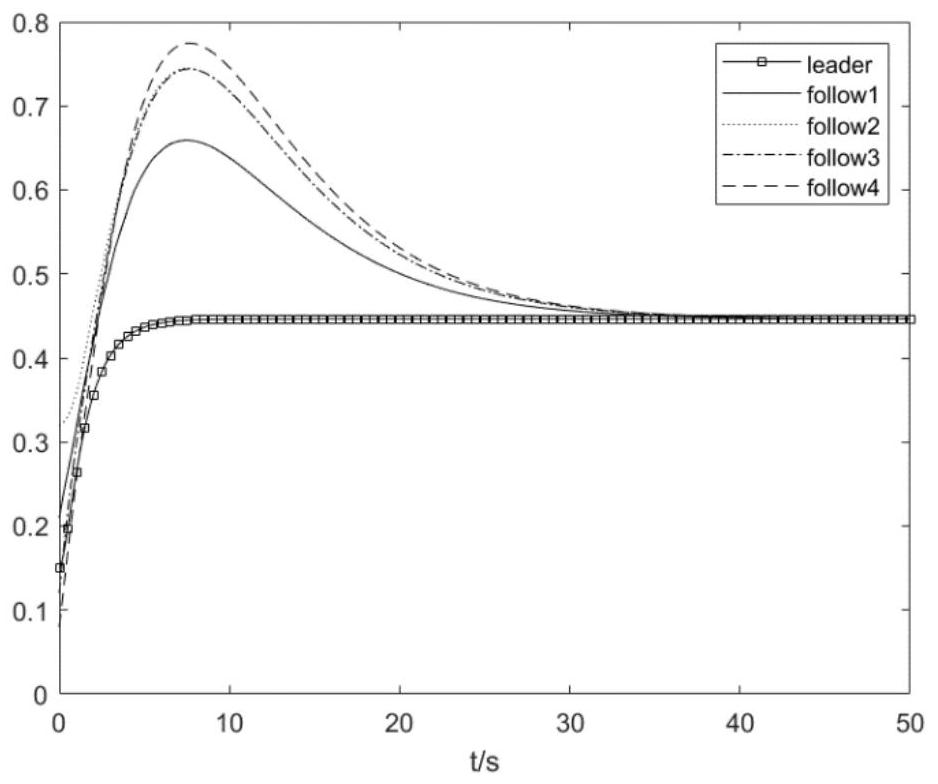 Leader-following type multi-aircraft distributed cooperative control method