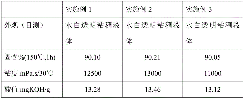 Highly branched alkyd resin with high solid content and low viscosity and preparation method of alkyd resin