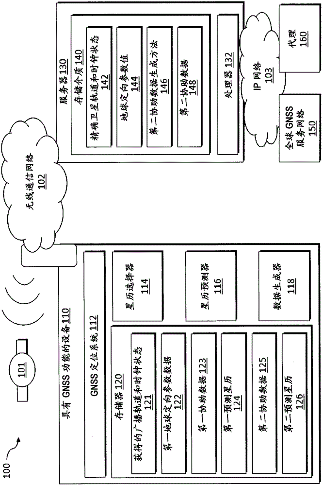 Method, system and device for position determination with predicted ephemeris