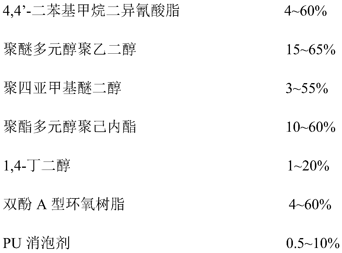 A kind of antifouling coating capable of releasing antifouling agent and preparation method thereof