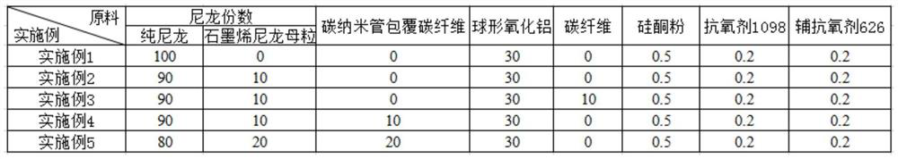 High-strength high-thermal-conductivity nylon composite material and preparation method thereof