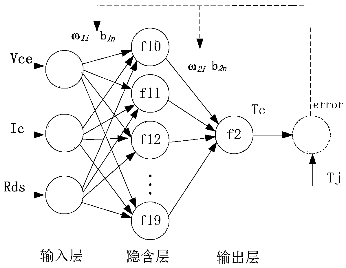 Junction temperature prediction method of IGBT module for driver