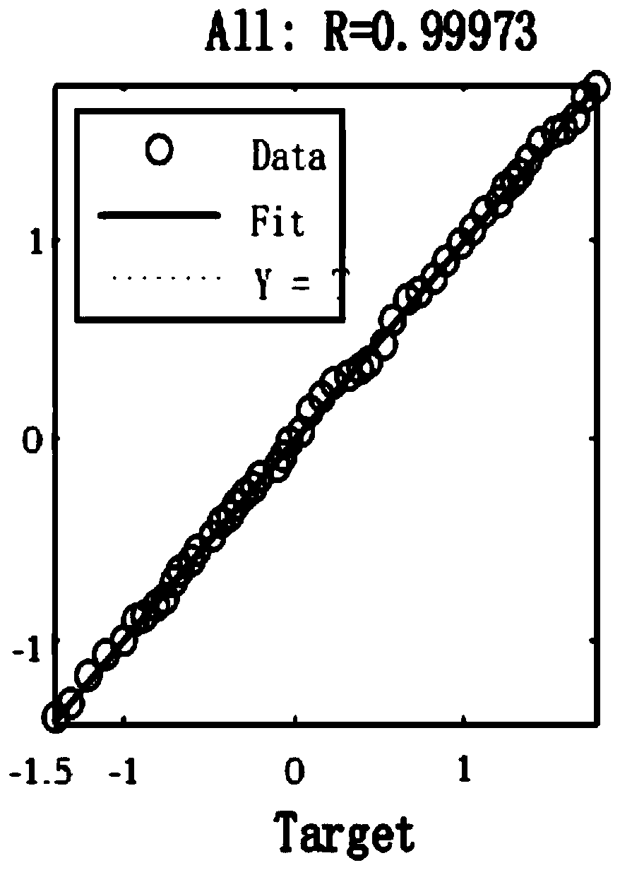 Junction temperature prediction method of IGBT module for driver