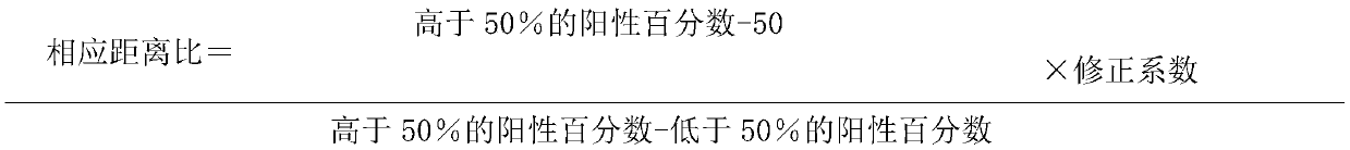 H3N2 and H3N8 subgenetype dog influenza divalent inactivated vaccine and preparation method and application thereof