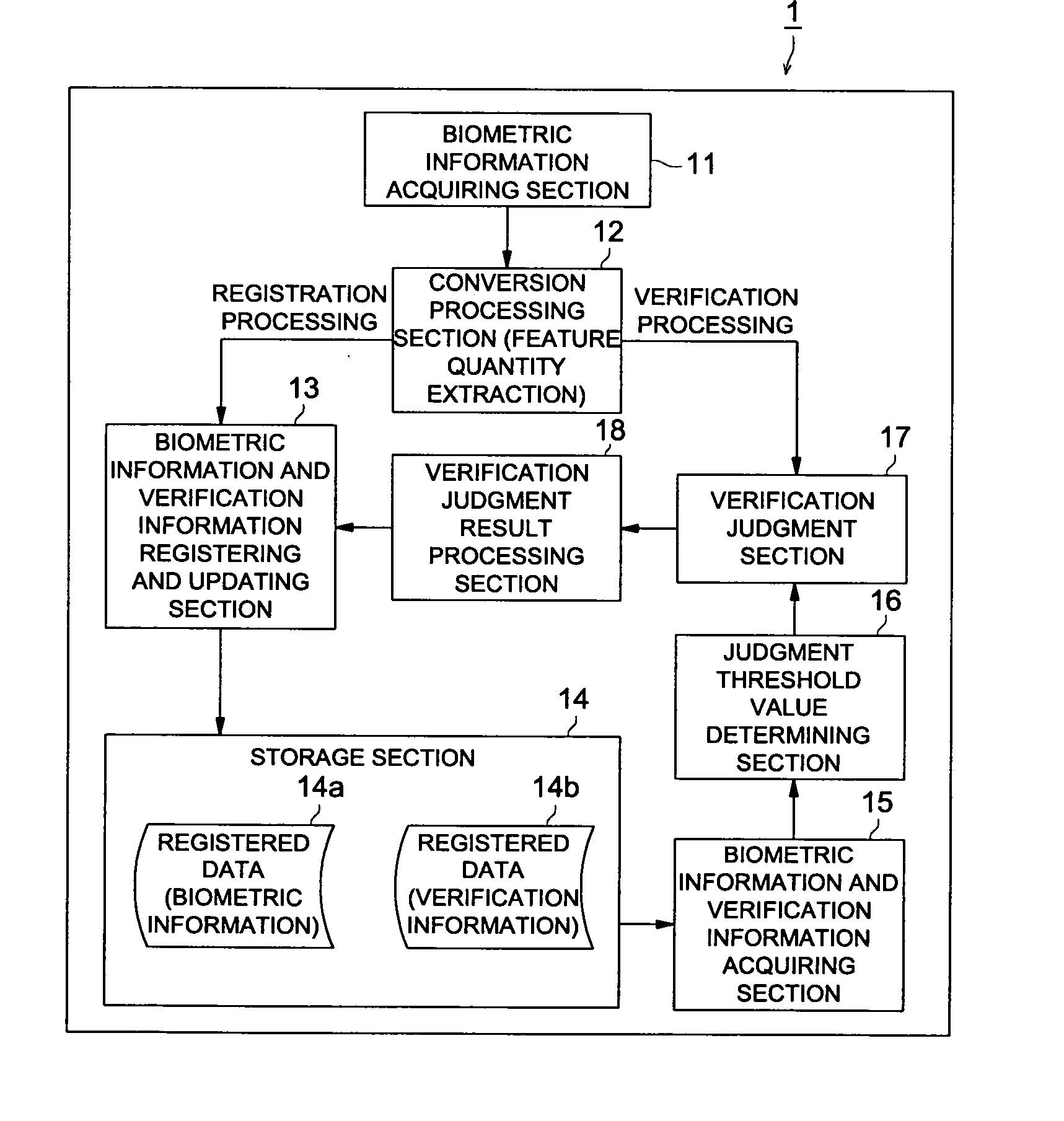 Person verification apparatus and person verification method