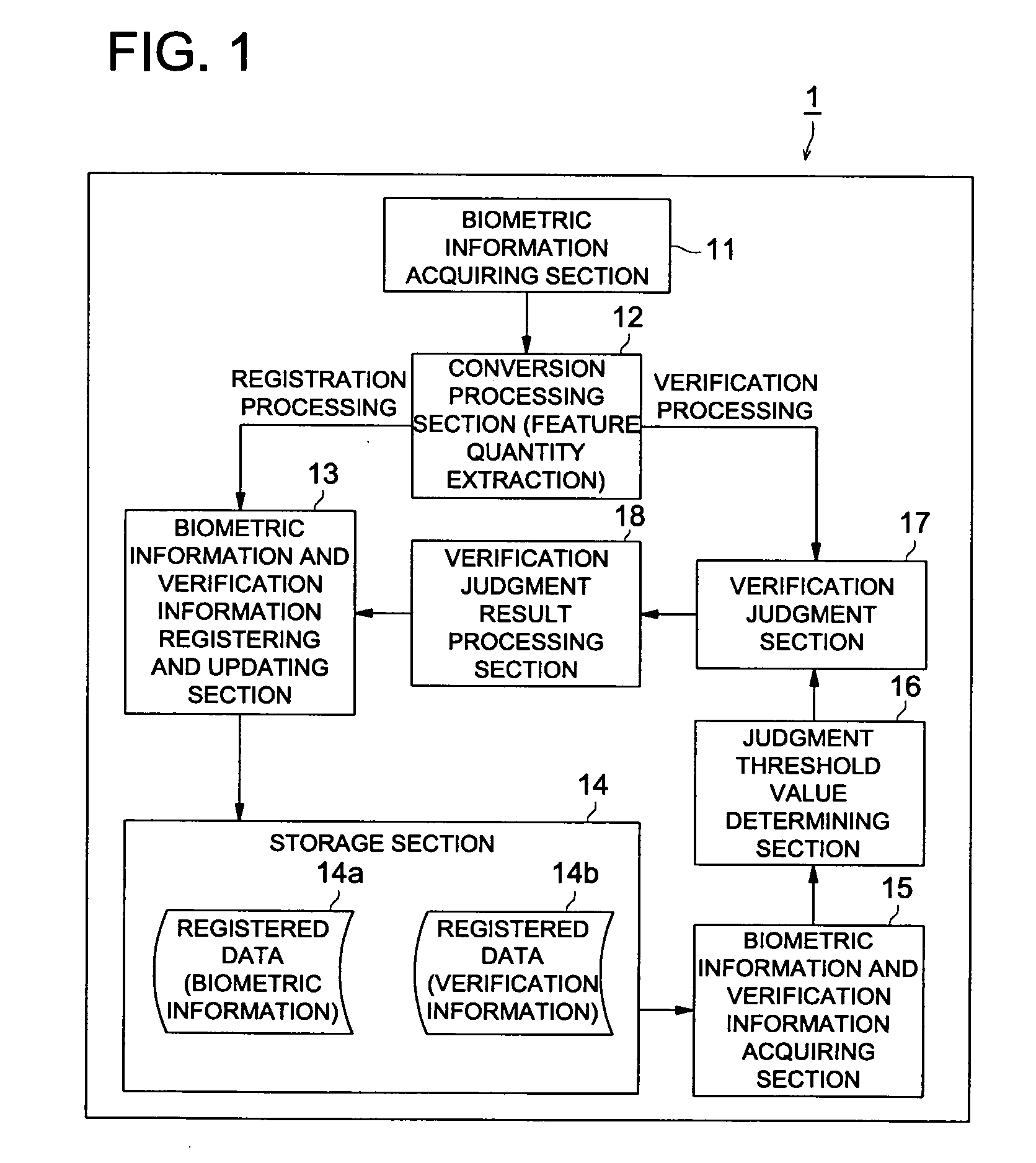 Person verification apparatus and person verification method