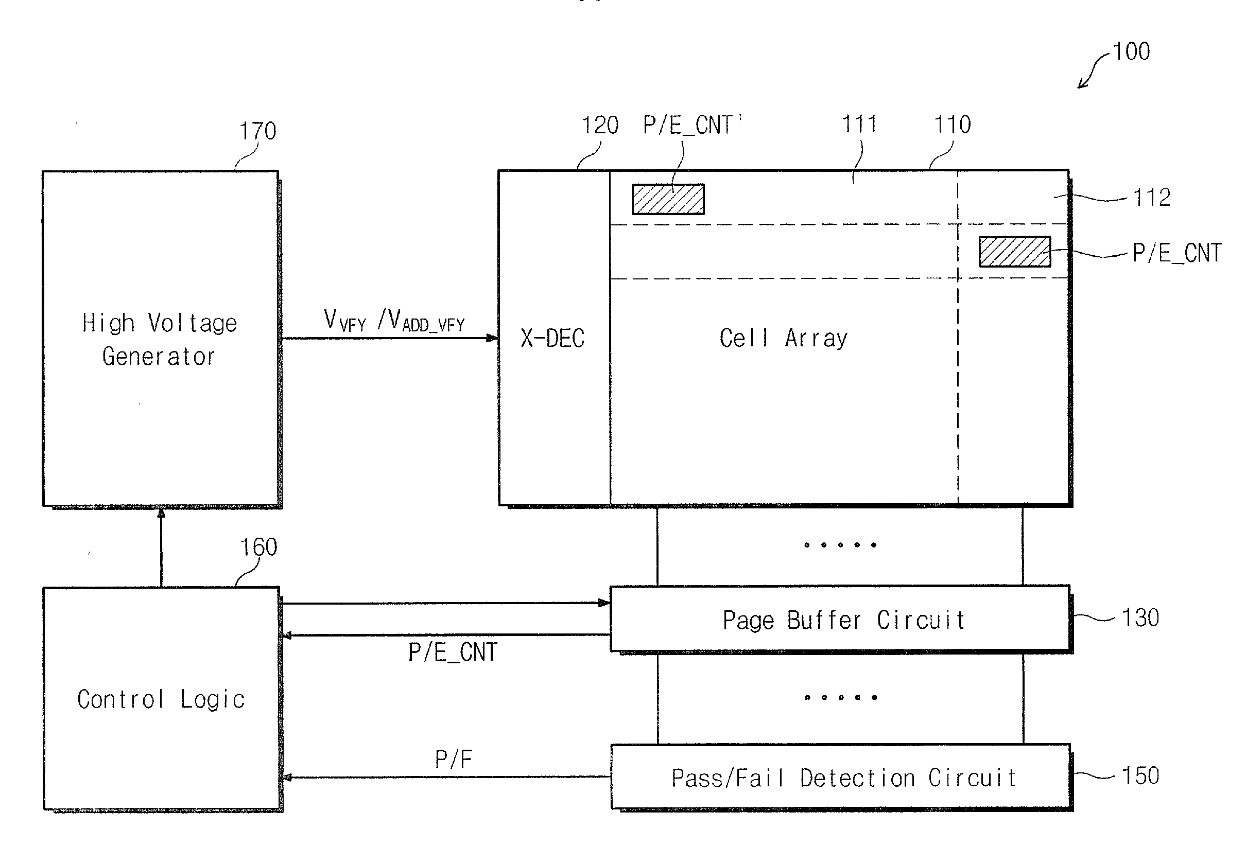 Flash Memory Devices that Utilize Age-Based Verify Voltages to Increase Data Reliability and Methods of Operating Same