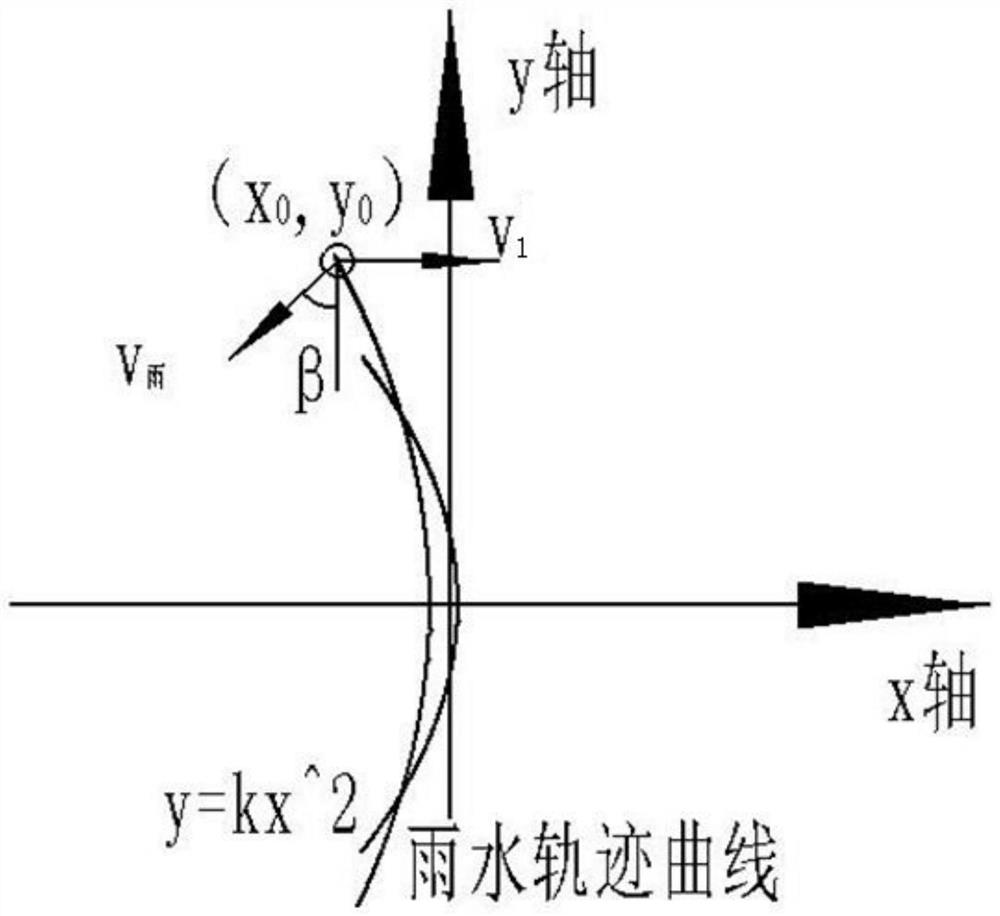 A rain-shielding and defogging device for a rearview mirror of a vehicle