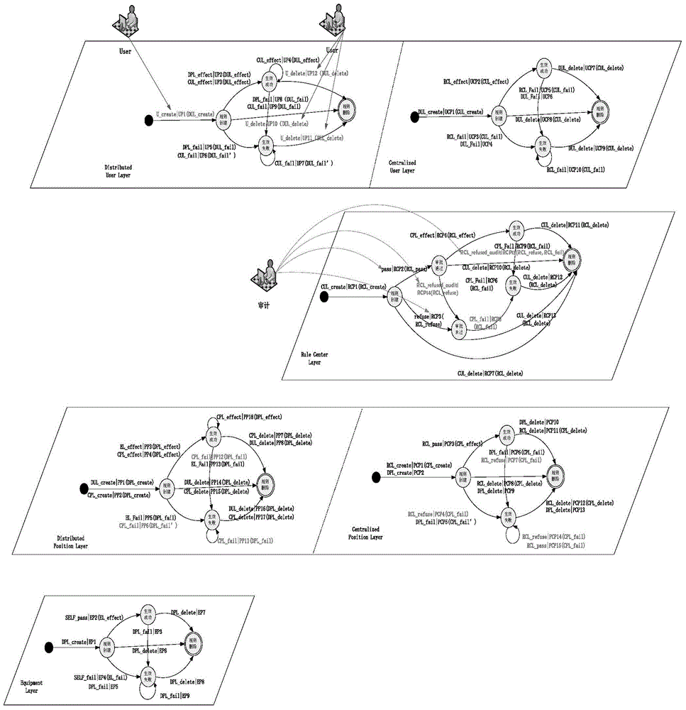 Realization method of distributed consistency of data screening rule system