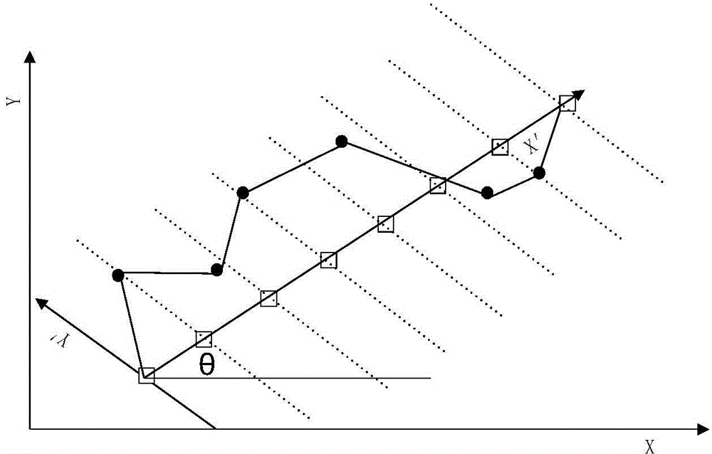 Uninhabited combat air vehicle route path determining method based on PGSO (Particle-Glowworm Swarm Optimization) algorithm