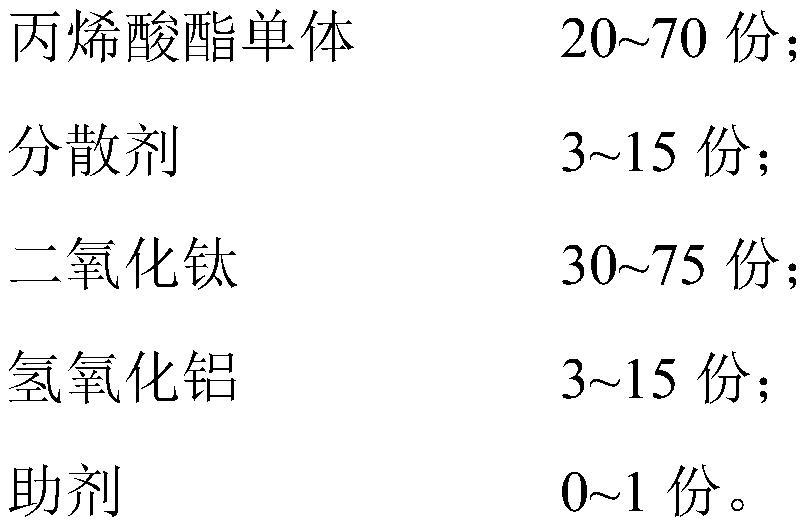 PCB character ink-jet nano color paste as well as preparation method and application thereof