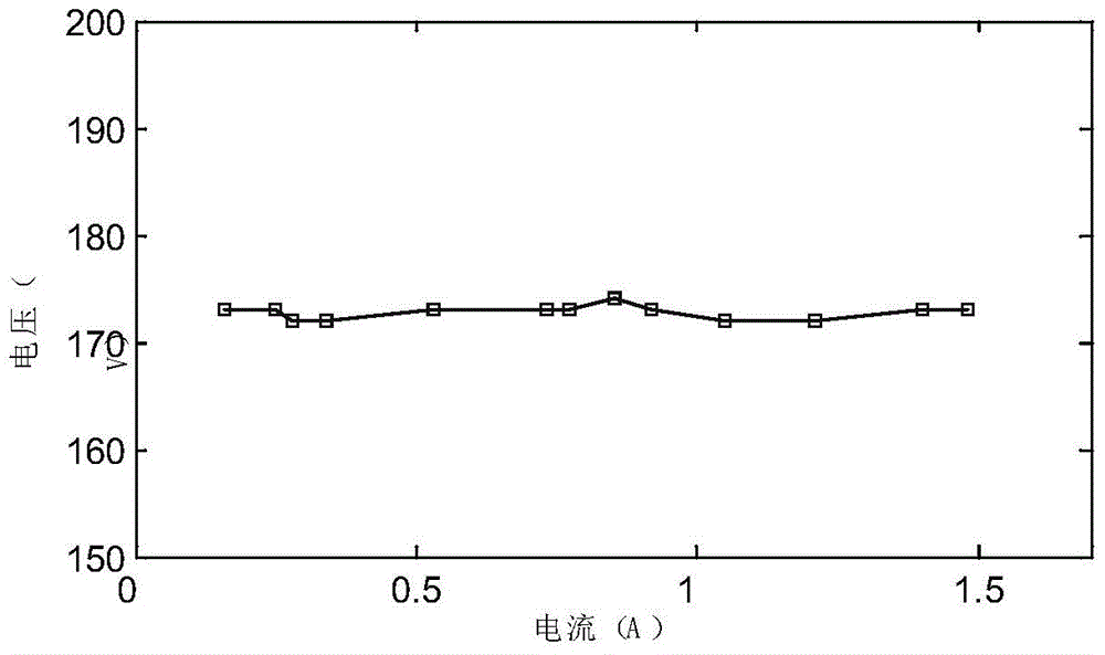 Constant Current and Constant Voltage Converter Based on PWM Modulation