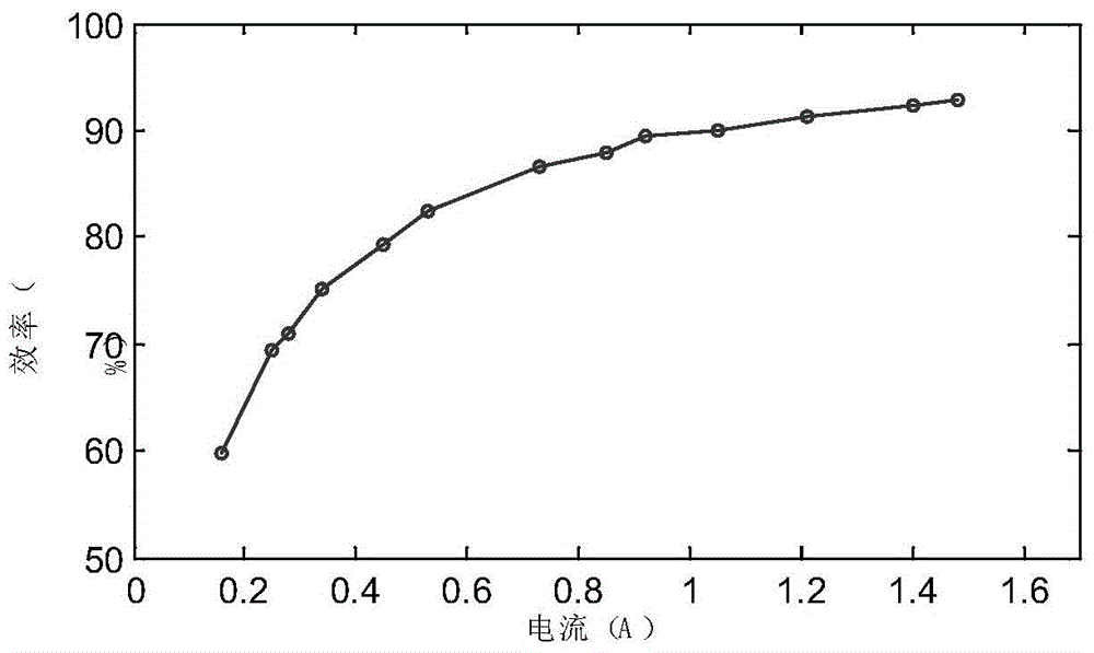 Constant Current and Constant Voltage Converter Based on PWM Modulation