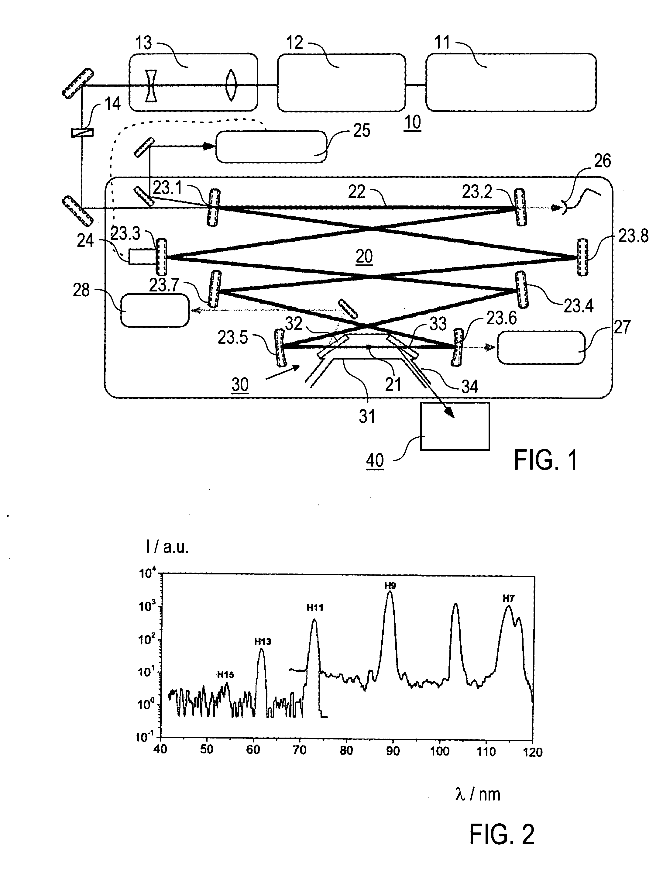 Method and radiation source for generating pulsed coherent radiation