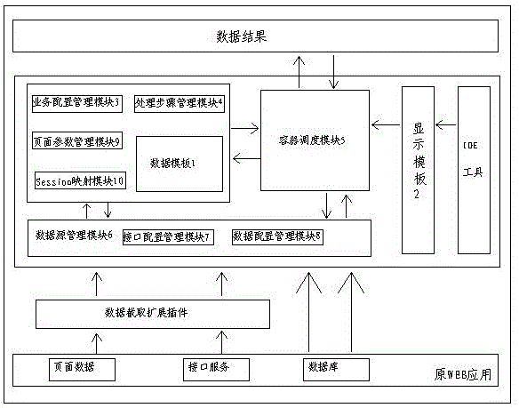 Dynamic business integrating model and application method thereof