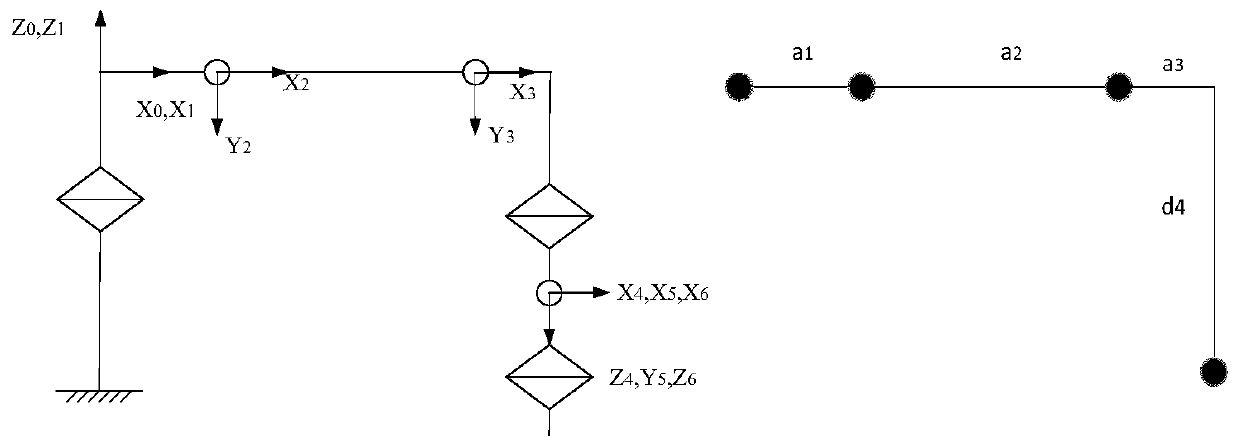 6R industrial robot inverse kinematics solving method