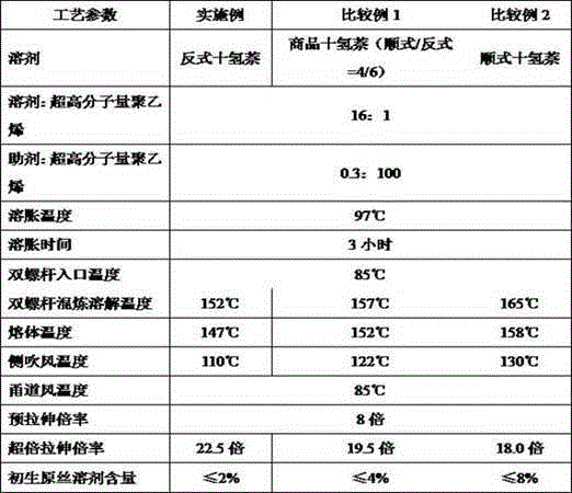 Production method of ultrahigh molecular weight polyethylene fiber