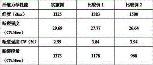 Production method of ultrahigh molecular weight polyethylene fiber