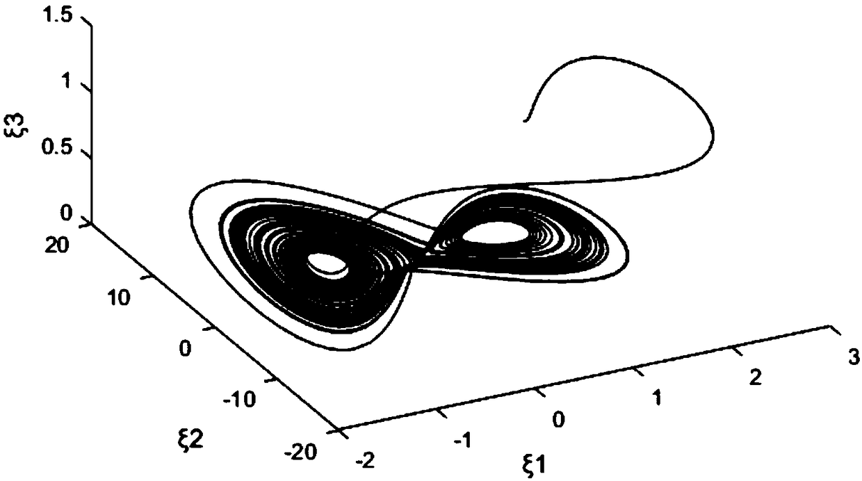 Controlled Shimizu-Morioka system and Lorenz system generalized synchronization method for encryption and decryption