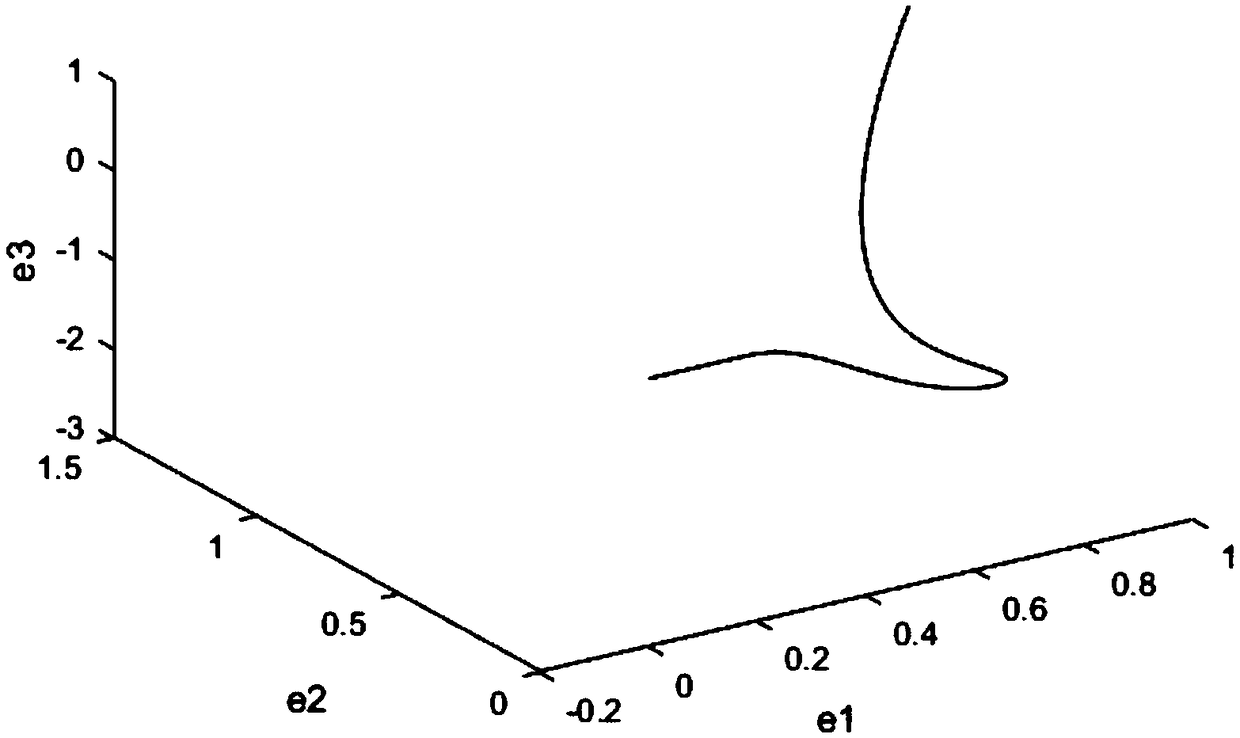 Controlled Shimizu-Morioka system and Lorenz system generalized synchronization method for encryption and decryption