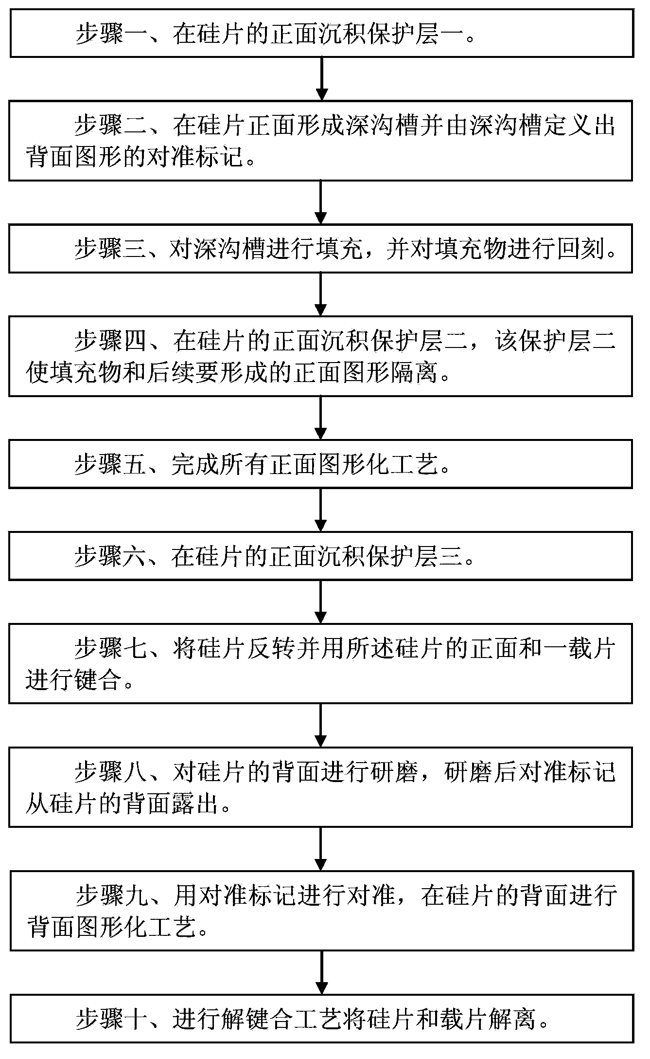 Technique method for patterning back surface of silicon wafer