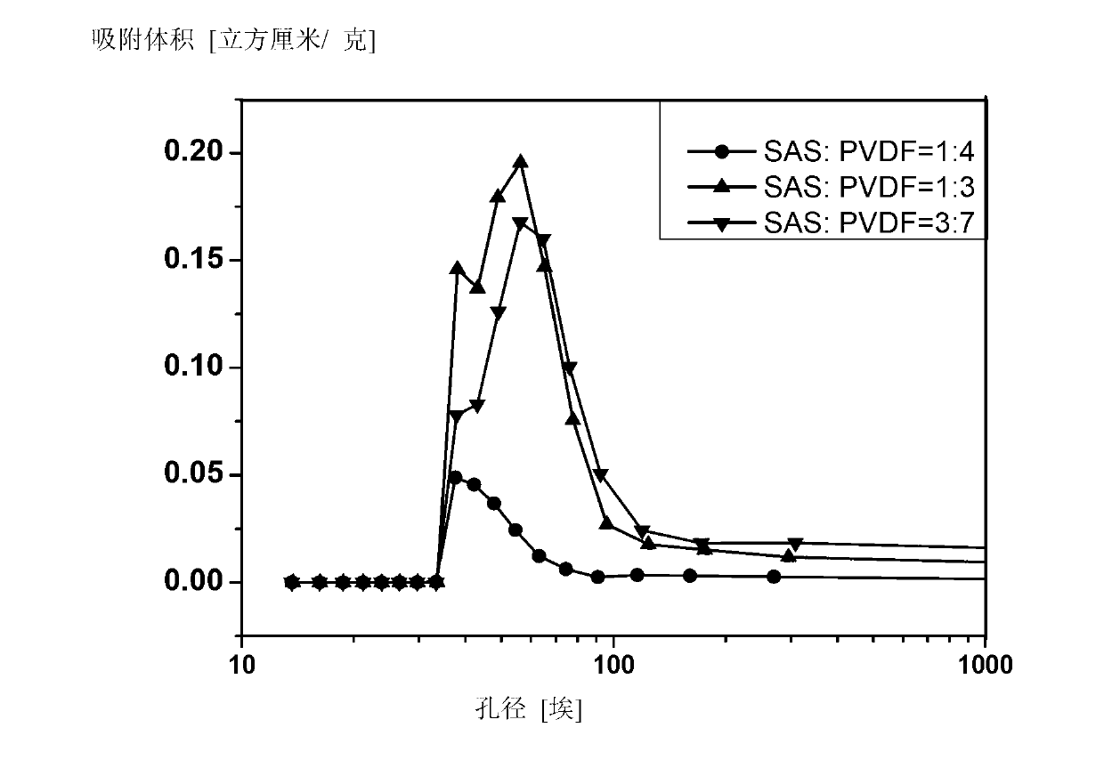 Porous membrane with nanometer aperture and preparation method thereof