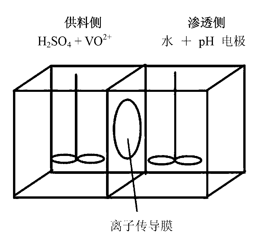 Porous membrane with nanometer aperture and preparation method thereof