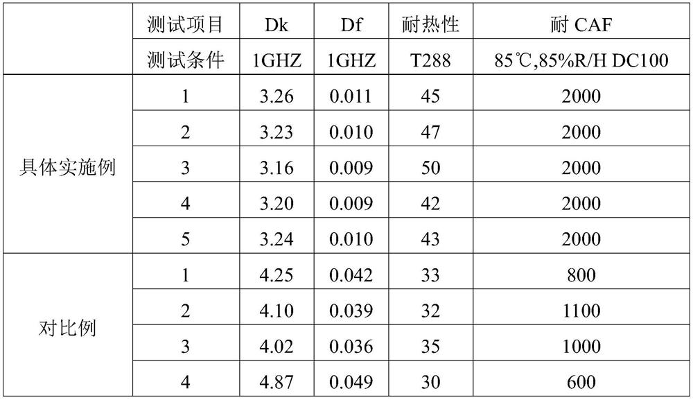 High-reliability halogen-free copper-clad plate for IC packaging and preparation method thereof